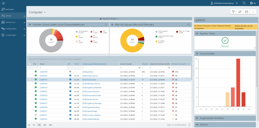 Dashboard von DriveLock mit Schwachstellenscan-Ergebnissen, Risikobewertung und Compliance-Übersicht zur Verbesserung der IT-Sicherheit in Unternehmen.