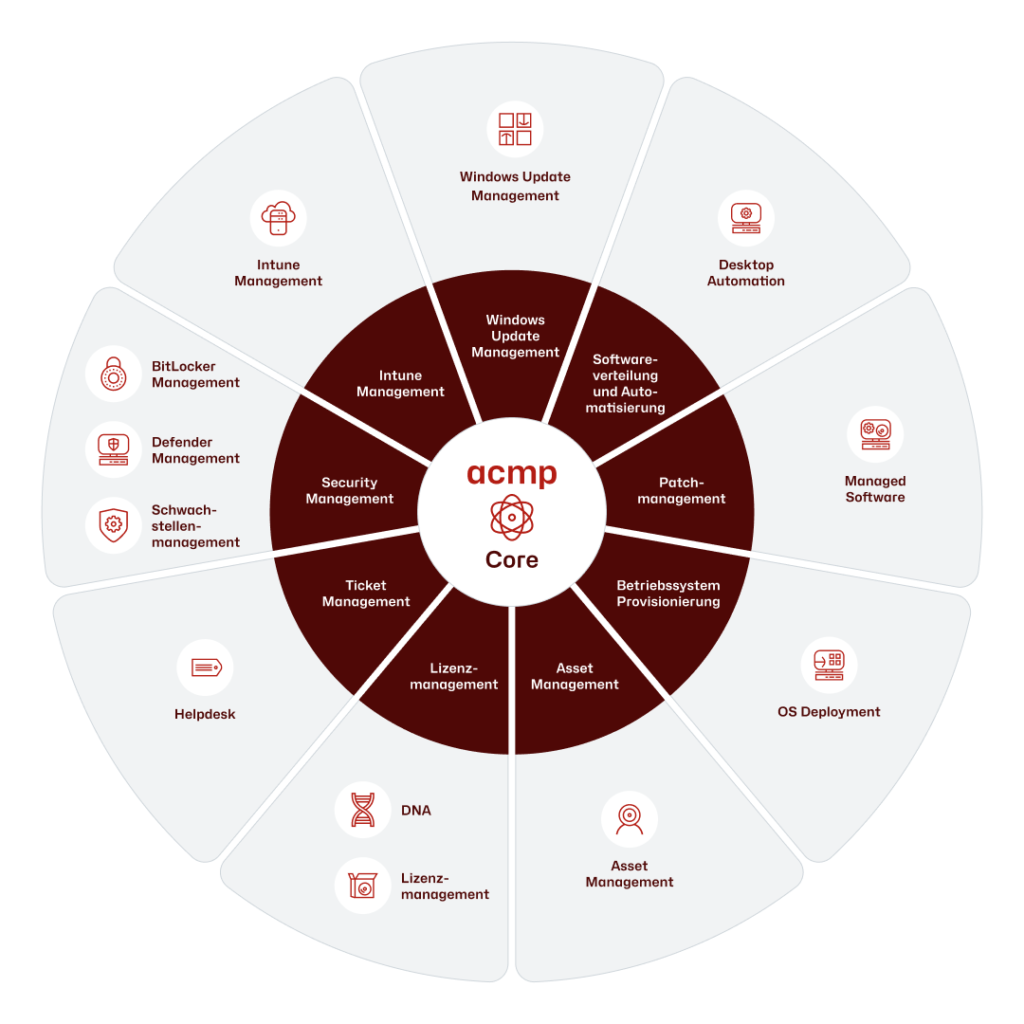 aagon ACMP Produktportfolio mit Modulen für Unified Endpoint Management, Patch Management, Softwareverteilung und IT-Sicherheit.
